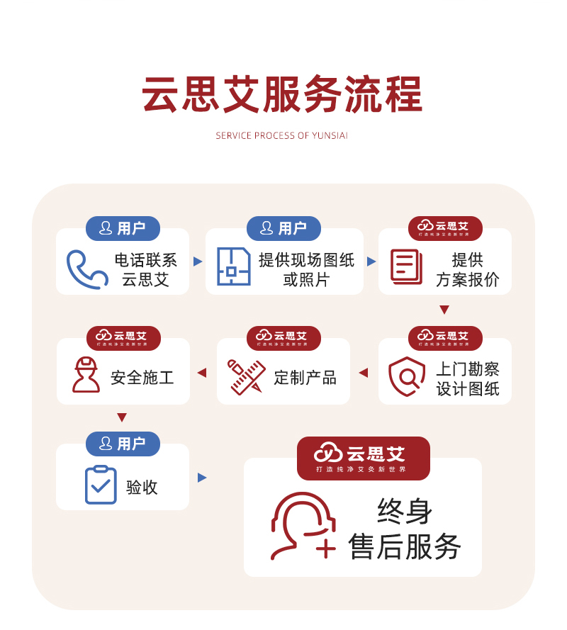 云思艾排烟系统终身售后服务